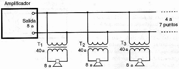 Fig. 5 - Sistema con línea directa de 8 ? con 4 a 7 puntos de sonorización.
