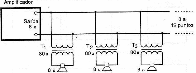  Fig. 6 - Sistema con línea directa de 8 ? con 8 a 12 puntos de sonorización.
