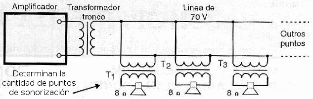 Fig. 8 - Sistema con líneas de 200 V.
