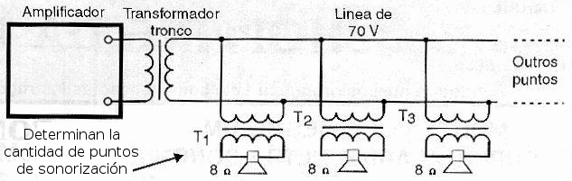 Fig. 8 - Sistema con líneas de 200 V.
