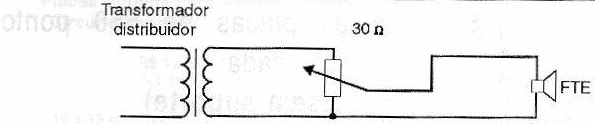 Fig. 10 - Añadiendo controles individuales de volumen en los puntos de sonorización.
