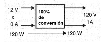 Figura 2 - El principio de la conservación de la energía debe ser observado
