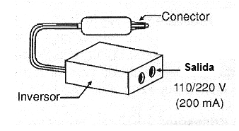 Figura 3 - Inversor común para uso automotriz
