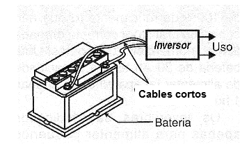 Figura 4 - Conexión de un variador a una batería
Figura 4 - Conexión de un variador a una batería