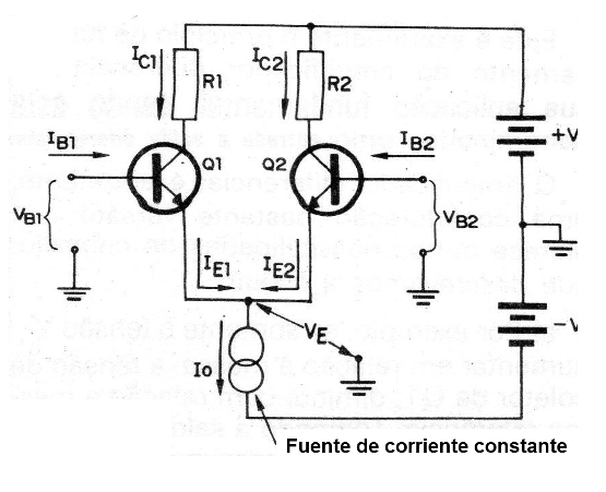 Figura 2
