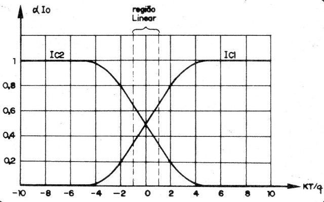 Figura 8
