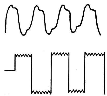 Figura 2 - Sonidos de diferentes timbres
