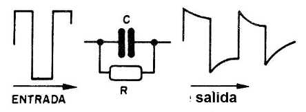 Figura 4 - Uso de una red RC para deformar la señal
