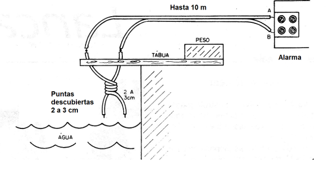 Figura 3 - El sensor
