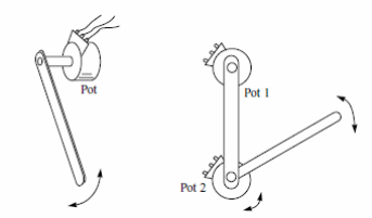 Figura 2 - Operación del potenciómetro como sensor
