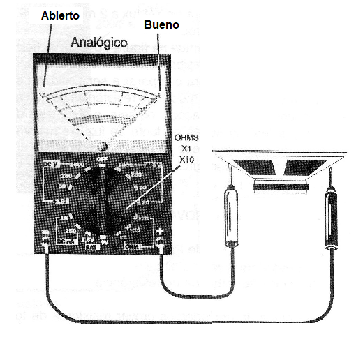 Figura 5 - Prueba de un altavoz con el multímetro
Figura 5 - Prueba de un altavoz con el multímetro
