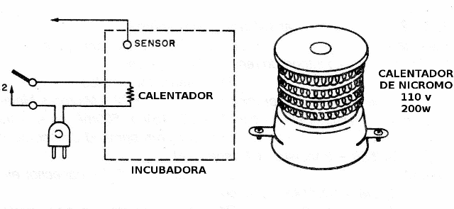 Figura 9 - Uso en incubadora
