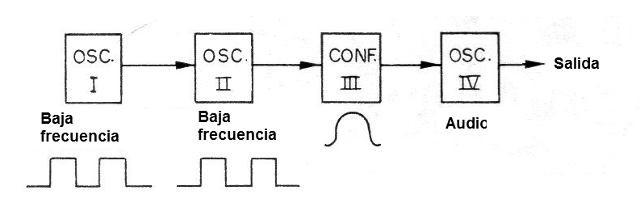 Figura 1 - Diagrama de bloques
