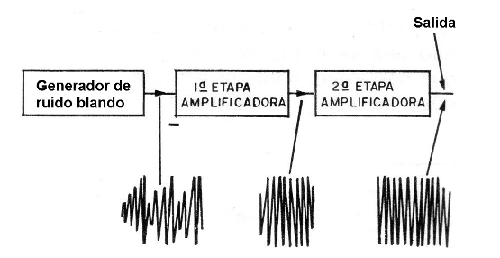 Figura 2 - Diagrama de bloques
Figura 2 - Diagrama de bloques