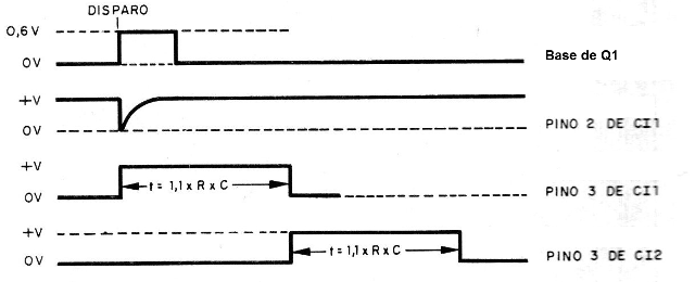   Figura 1 - Formas de onda del circuito
