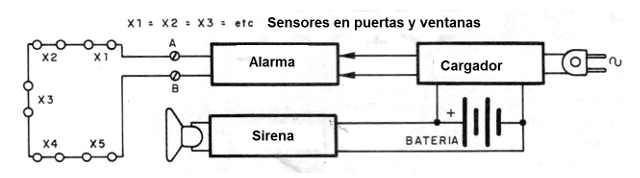    Figura 10 - Instalación residencial
