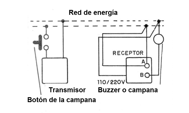    Figura 8 - Modo de instalación
