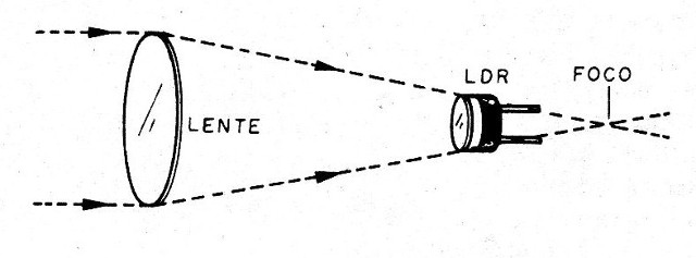    Figura 4 - Posicionamiento de la lente
