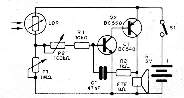    Figura 5 - Diagrama del receptor
