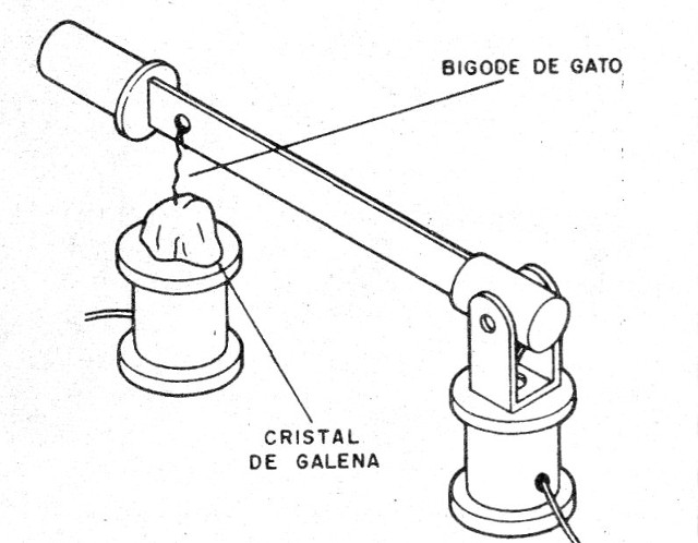 Figura 2 – El detector de Galena
Figura 2 – El detector de Galena