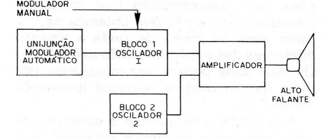 Figura 3 - Diagrama de bloques
