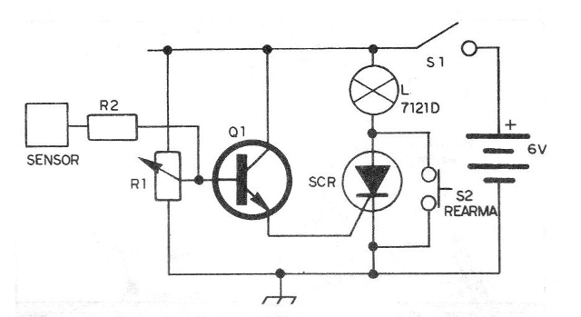 Figura 5 - Circuito completo

