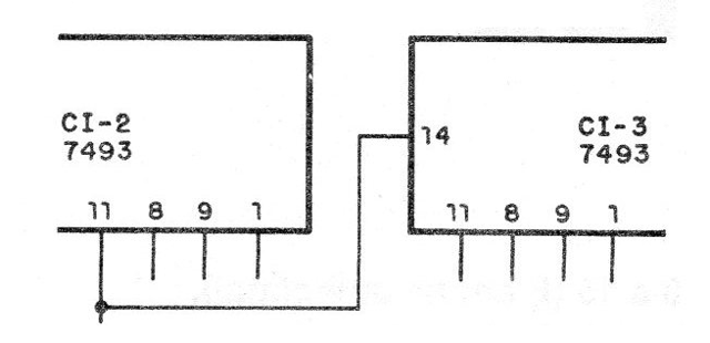 Figura 2 - Ampliar el recuento
