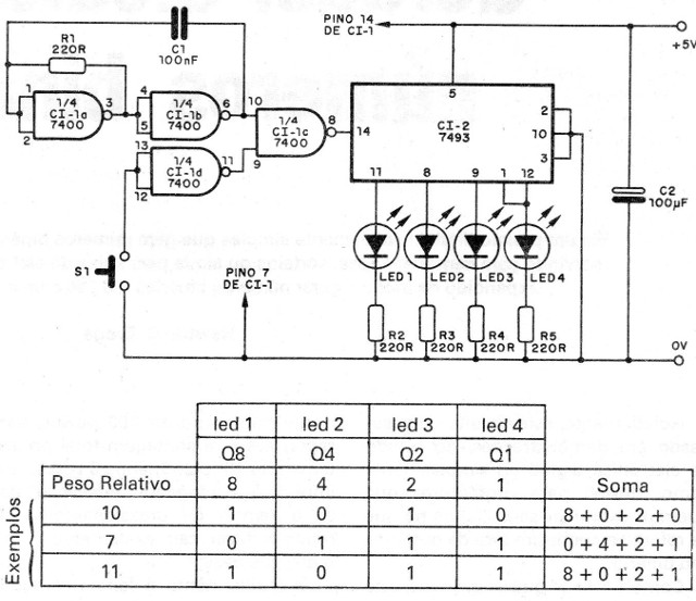 Figura 5 - Diagrama del aparato
