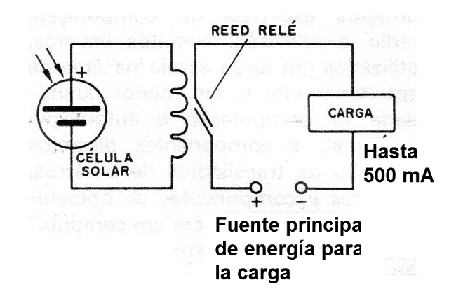 Figura 1 - Circuito básico
