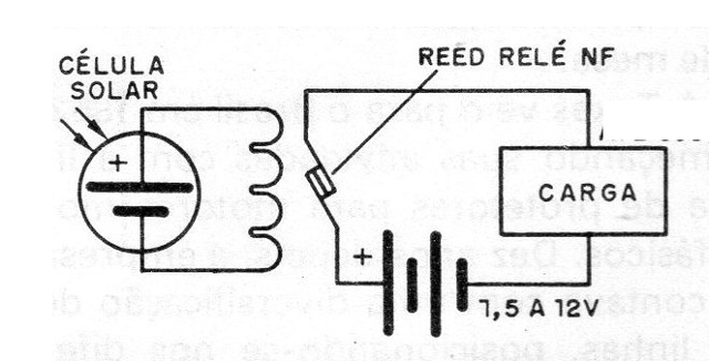 Figura 4 - Circuito NF
