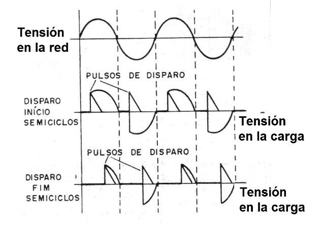 Figura 2 - La señal en la lámpara
