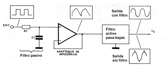 Figura 5 - Combinación de un filtro pasivo
Figura 5 - Combinación de un filtro pasivo