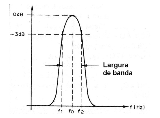 Figura 8 - Curva del filtro
Figura 8 - Curva del filtro