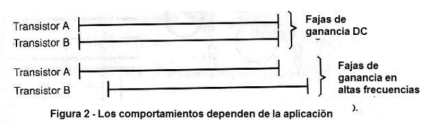 Figura 2 – Los comportamientos dependen de la aplicacion.
Figura 2 – Los comportamientos dependen de la aplicacion.