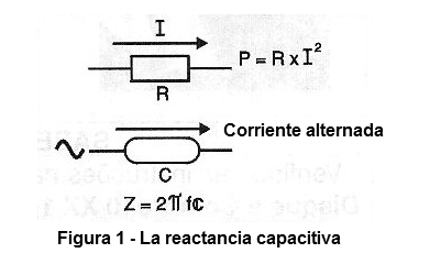 Figura 1 – La reactancia capacitiva
