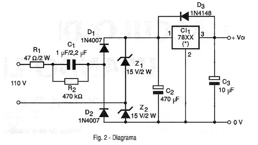 Figura 2 - Diagrama
