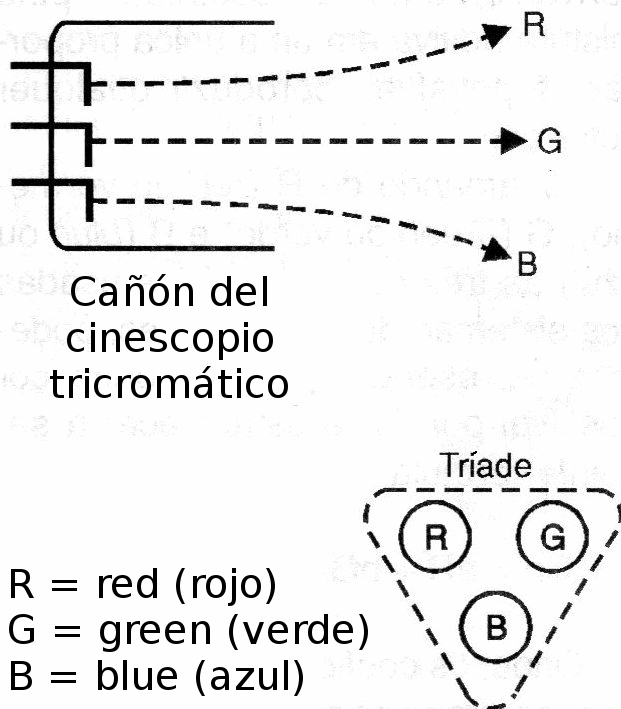 Figura 1 - Los colores primarios Figura 1 - Los colores primarios