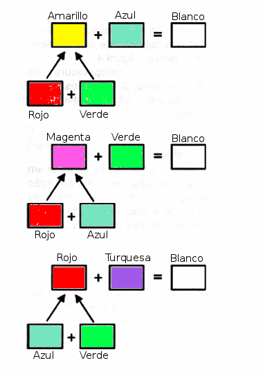 Figura 2 - Colores complementares
Figura 2 - Colores complementares
