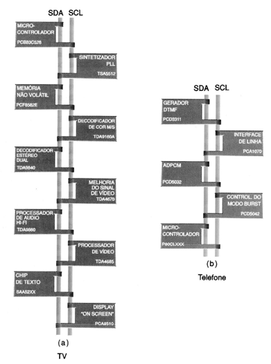 Fig 2 - Dos ejemplos de aplicación - TV y teléfono inalámbrico DTMF.
