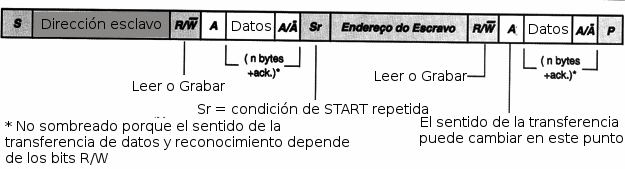 Figura 12 - Formato combinado
