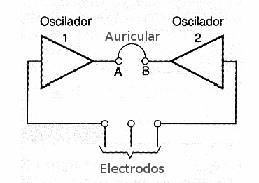 Figura 3 - Biofeedback por sonidos
