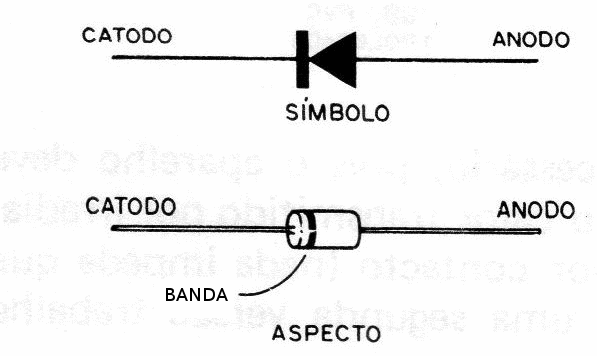 Figura 1 - Diodo de silicio
