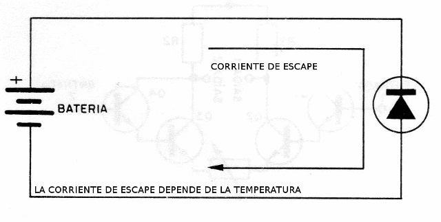 Figura 2 – Corriente inversa
Figura 2 – Corriente inversa