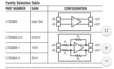 Figura 1 - selección de tipos
