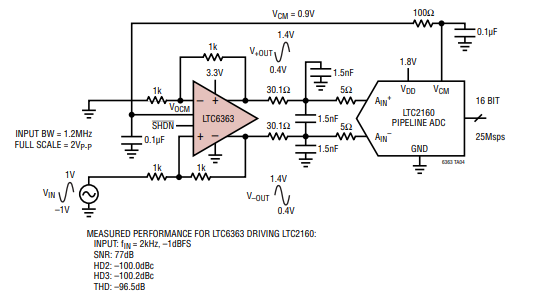 Figura 4 - Controlador diferencial
