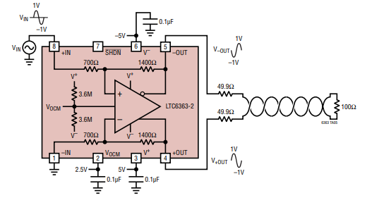 Figura 5 - Controlador de línea
