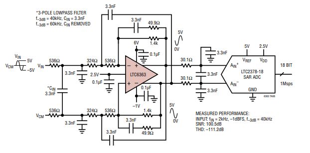 Figura 6 - Filtro pasa bajas
