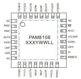 Figura 1- Envoltorio y pines
Figura 1- Envoltorio y pines