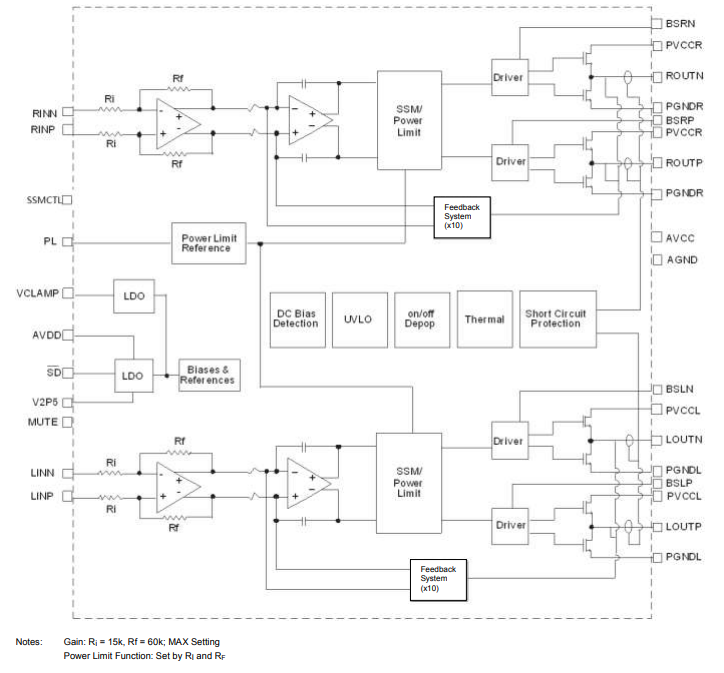Figura 3 - Diagrama funcional
Figura 3 - Diagrama funcional