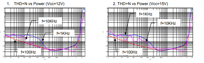 Figura 4 - Curvas de rendimiento
Figura 4 - Curvas de rendimiento